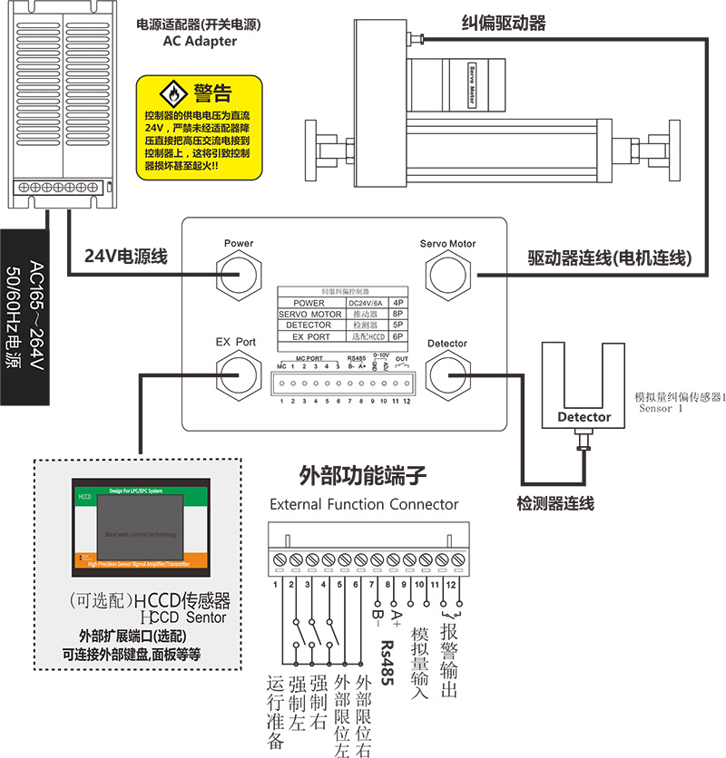 EPC-A12 System Wiring and Electrical Diagram