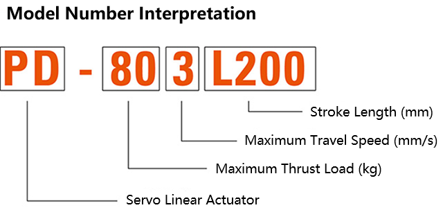 PD series model code reference