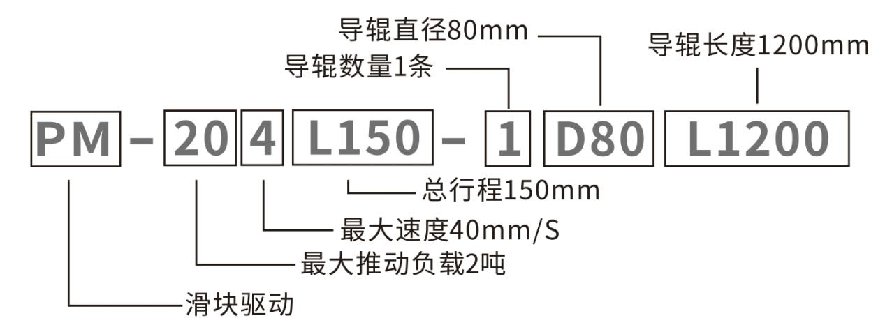 PM series model code reference